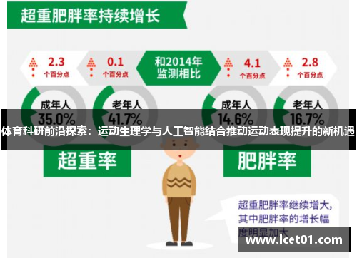 体育科研前沿探索：运动生理学与人工智能结合推动运动表现提升的新机遇