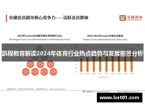 凯程教育解读2024年体育行业热点趋势与发展前景分析